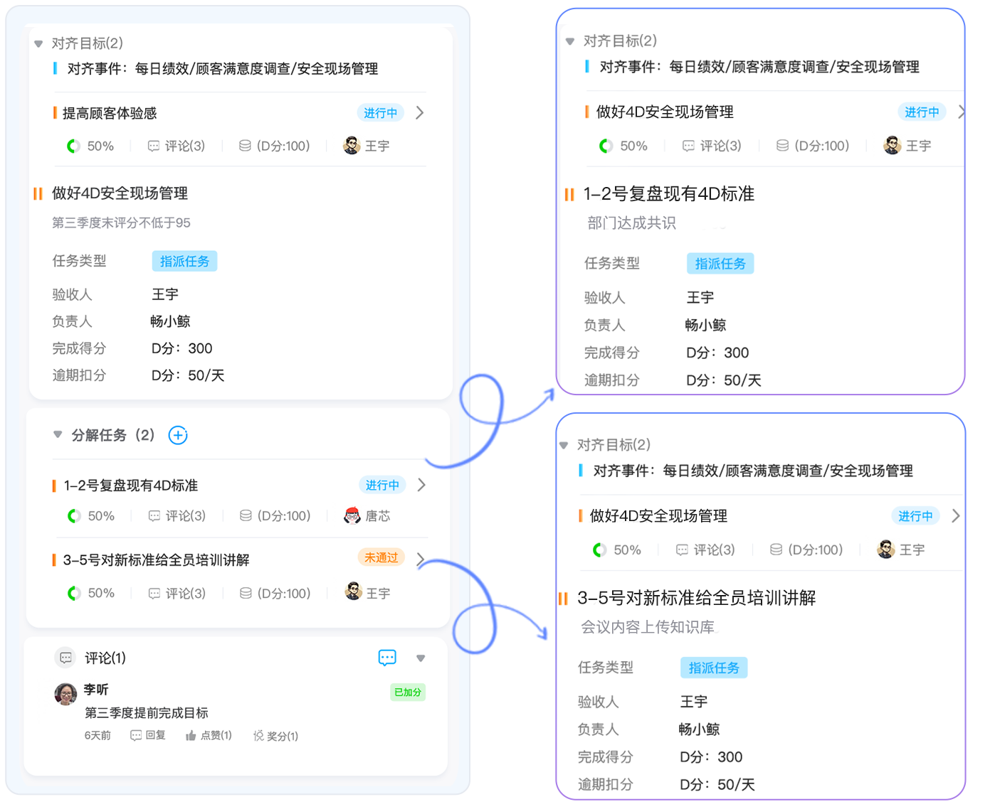 悦KR一张图战略共识-实时更新-信息透明-层层递进