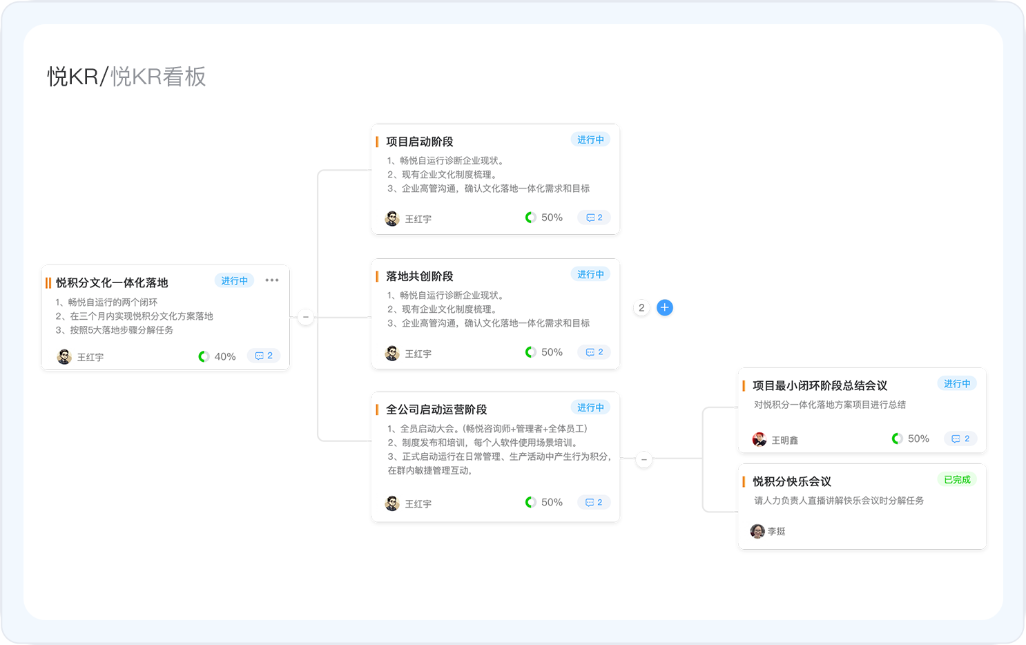 悦KR数据看板-实时任务统计-人效模型-复盘总结