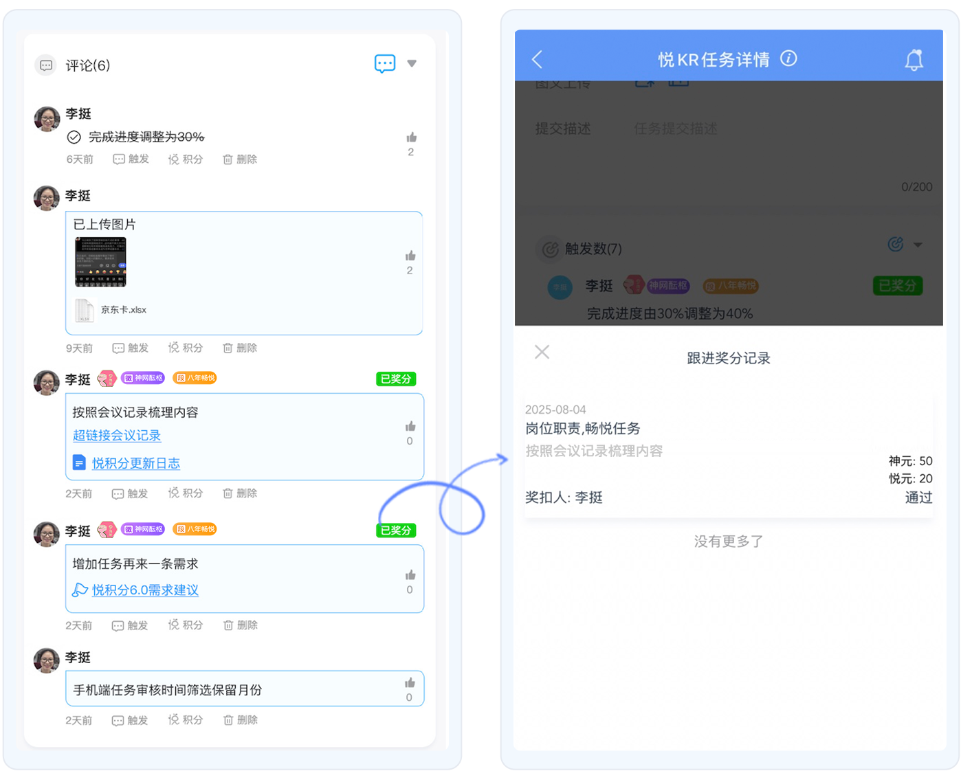 悦KR积分激励战略闭环-过程节点奖励-自动加分-战略执行闭环