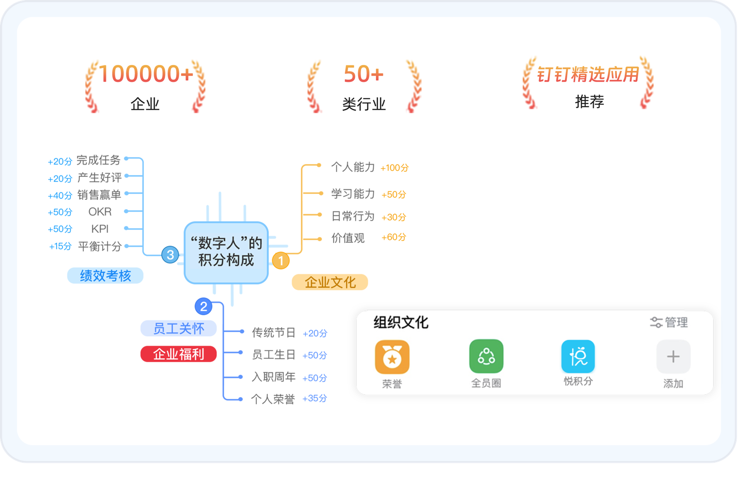 钉钉原生智能积分管理-阿里生态推荐-超10万企业使用