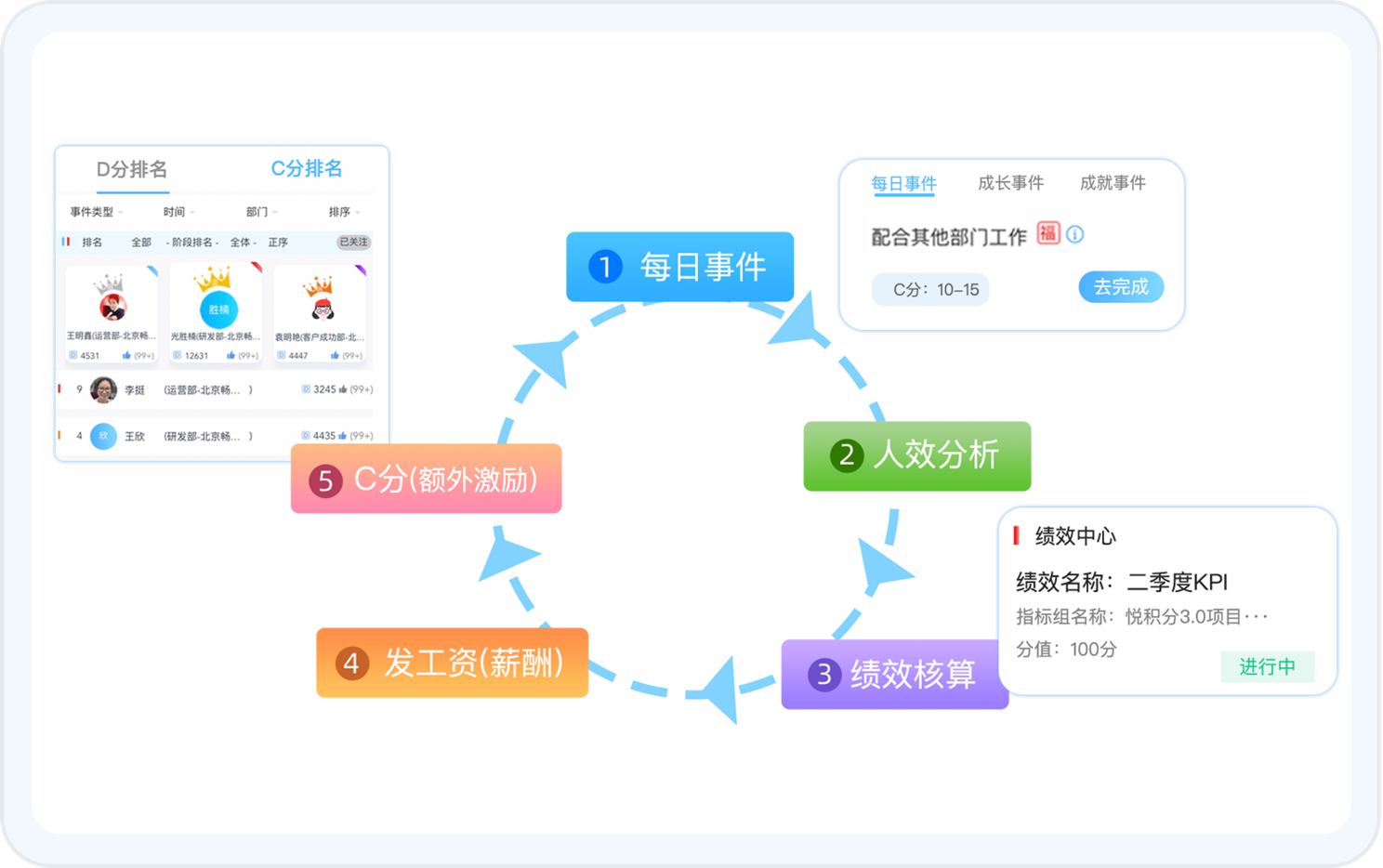 薪酬全绩效-员工激励-绩效管理闭环-0基础建立人效激励系统