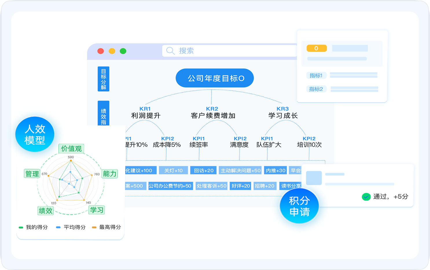 OKR KPI 积分制三合一-人效提升新思路-一个悦积分集成多套管理方法