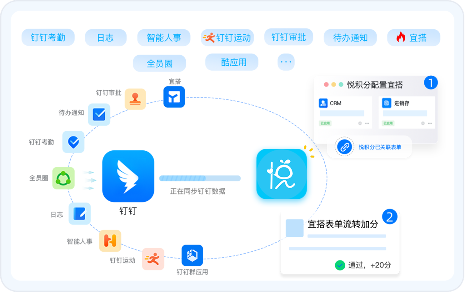 悦积分自动化加分-钉钉原生数据互通-无需手动录入