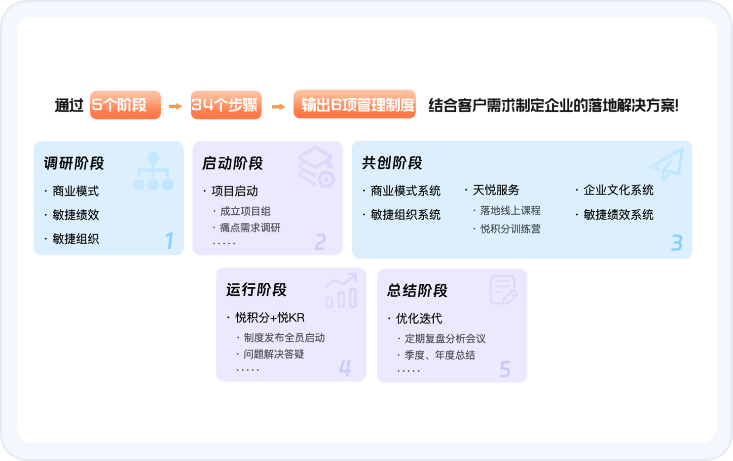 一体化落地服务-定制企业解决方案-积分制落地服务