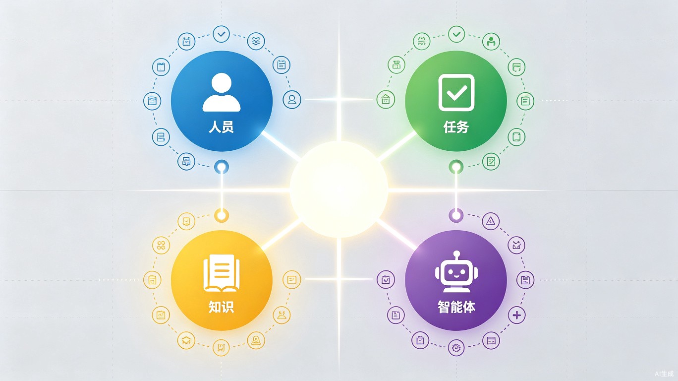 配图_文章2_四类神经元架构.jpg