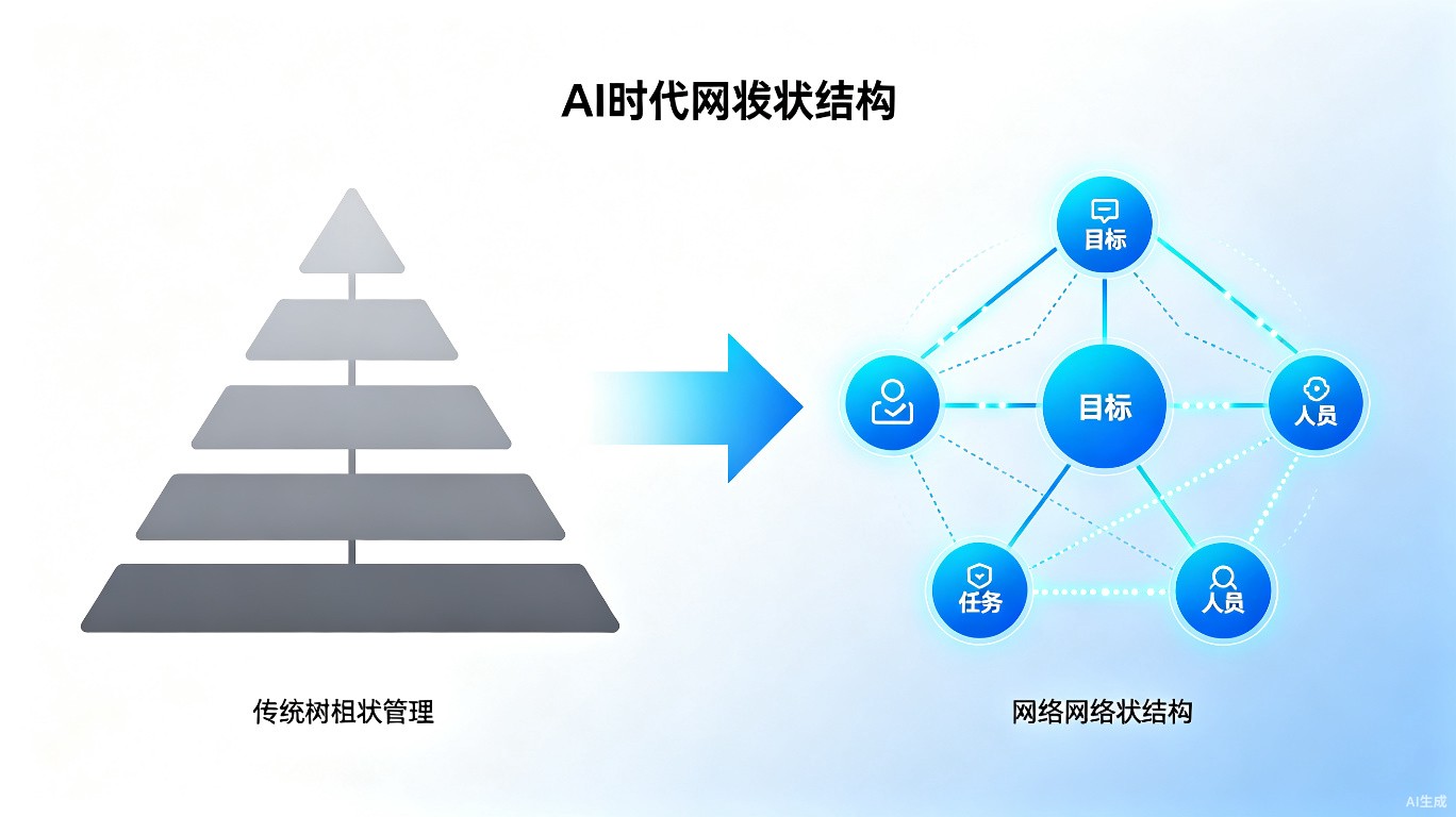 配图_文章1_目标网络演进.jpg