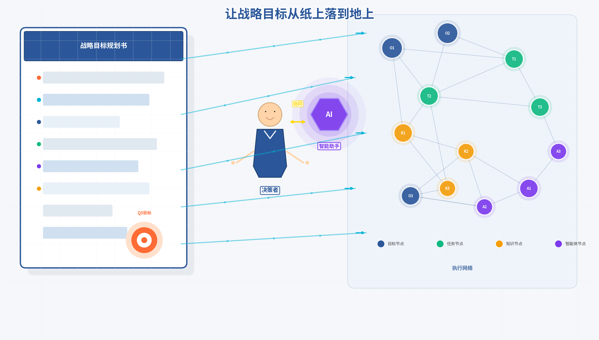 元目标配图1_战略落地插画.png
