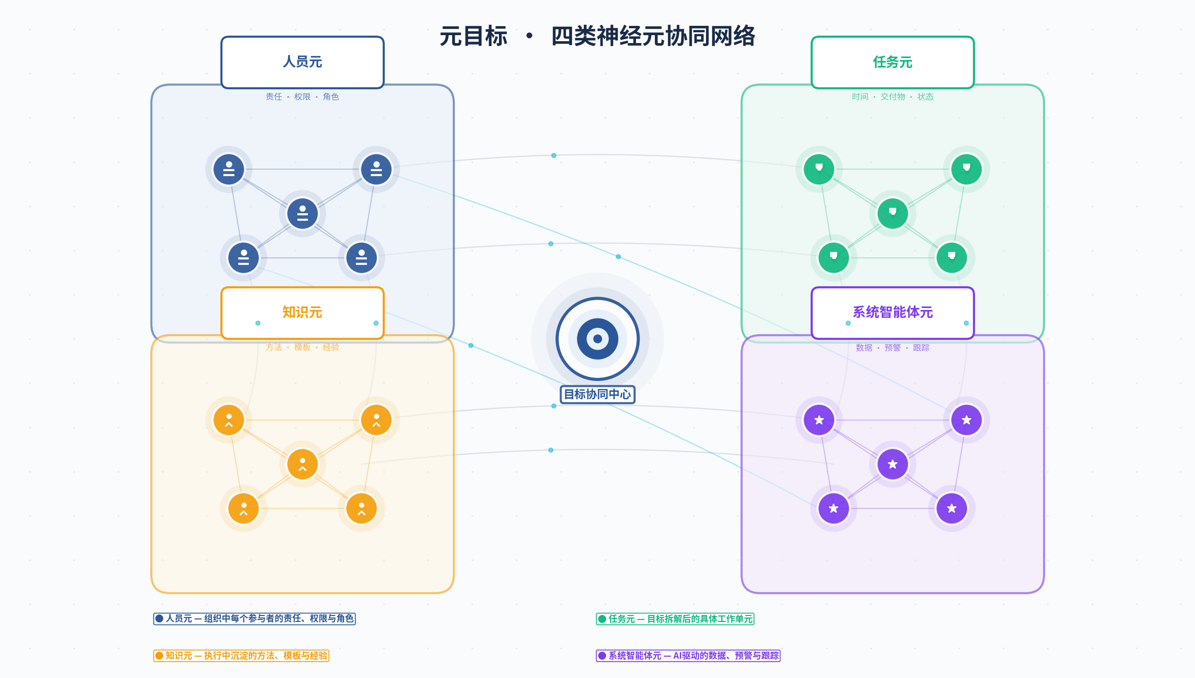 元目标配图2_四类神经元插画.png