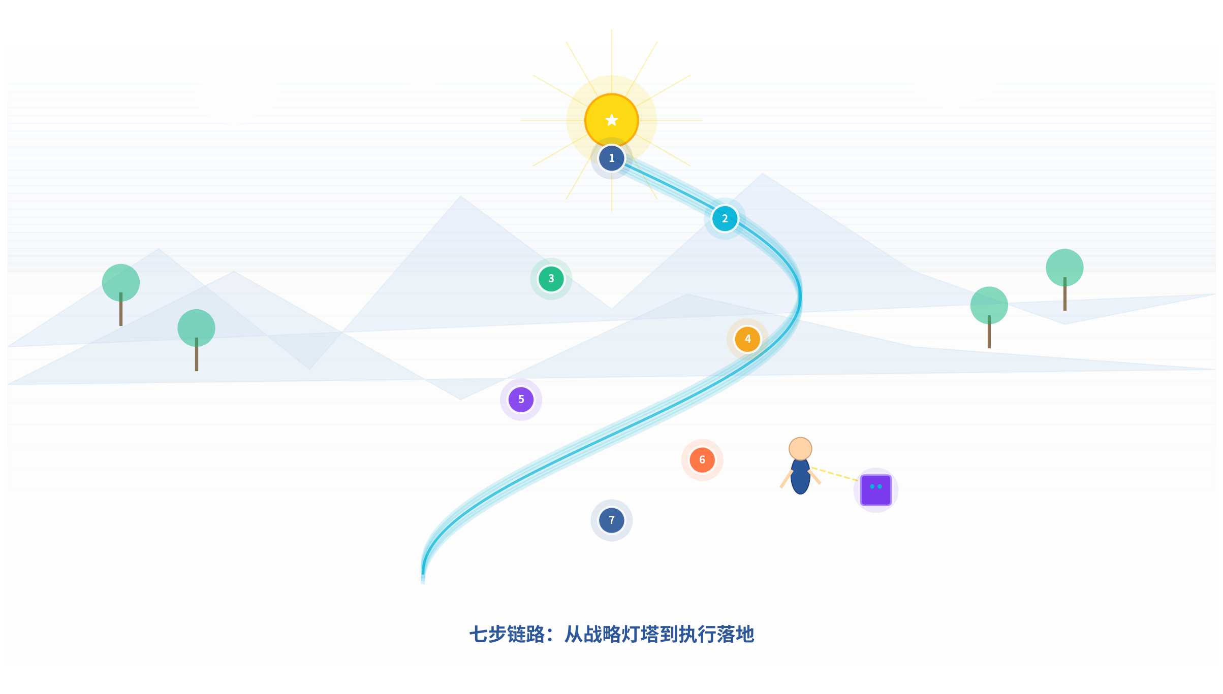 元目标配图1_目标落地之旅.png