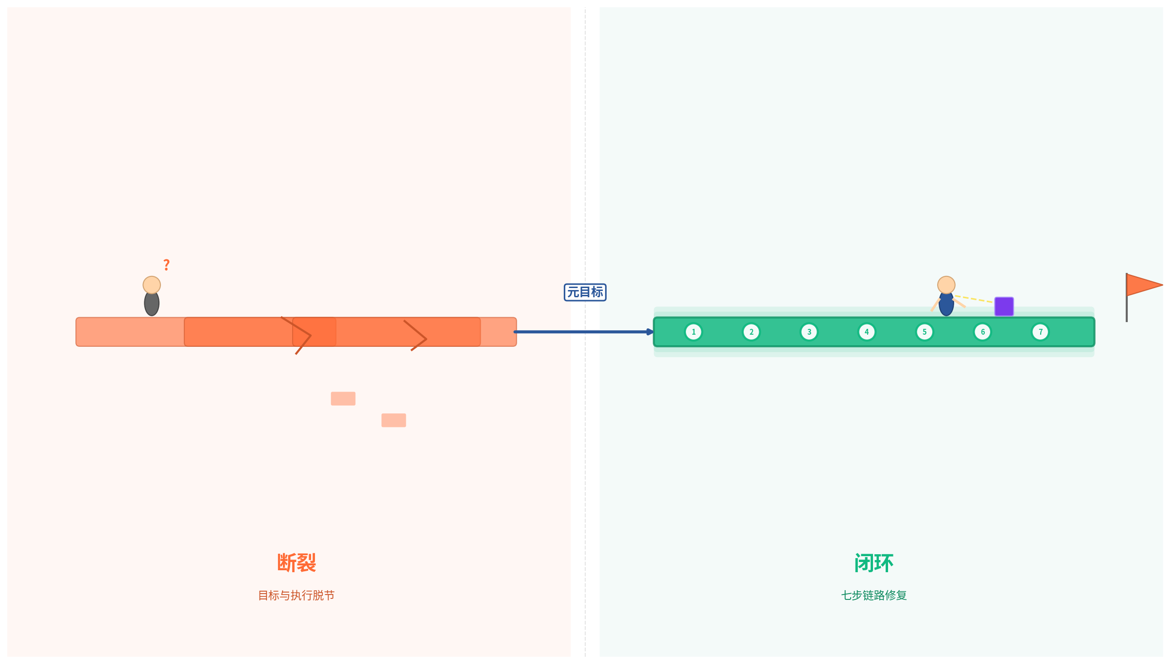 元目标配图2_断裂与修复.png