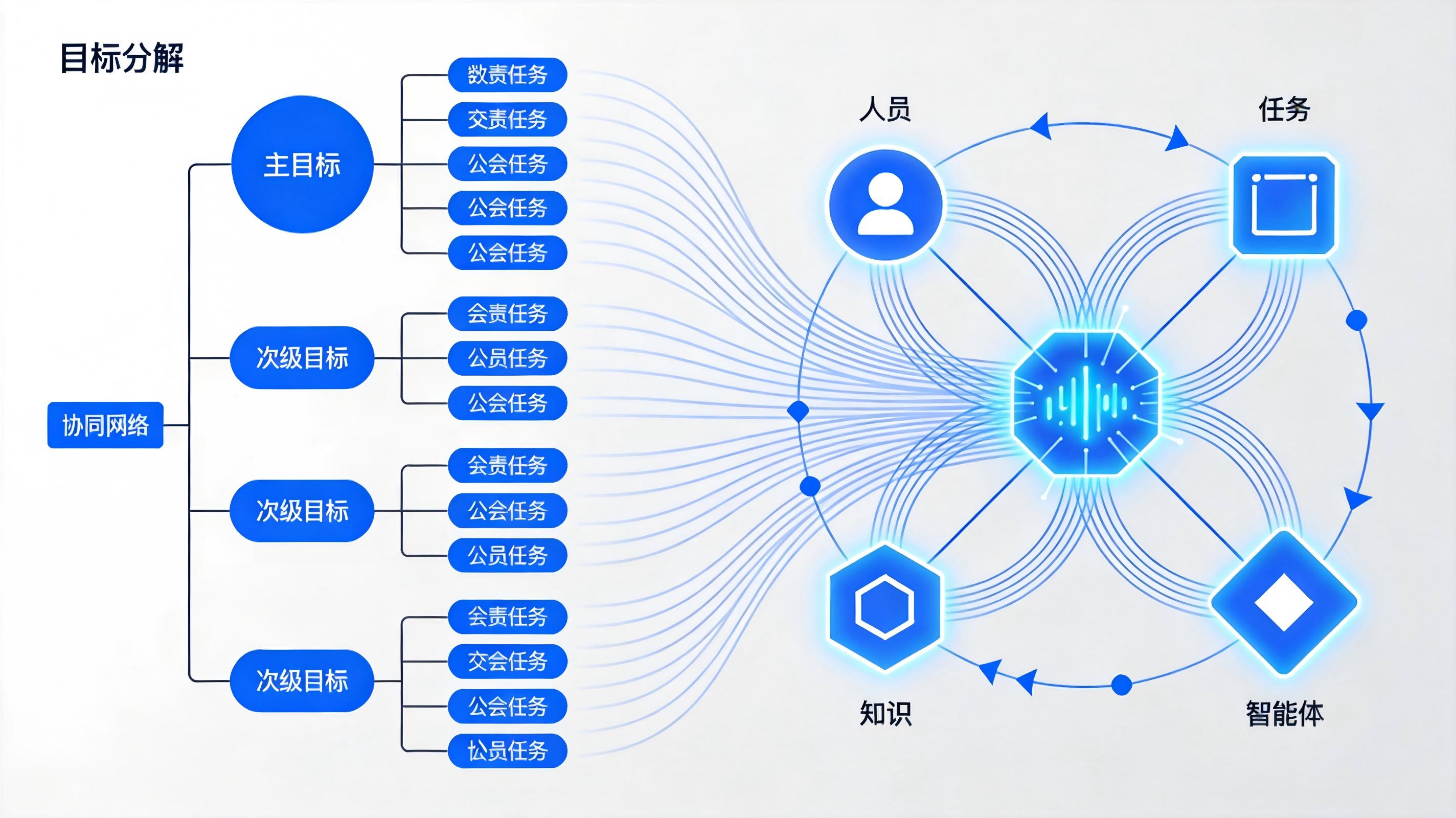 配图2_七步链路与三大核心功能.jpg