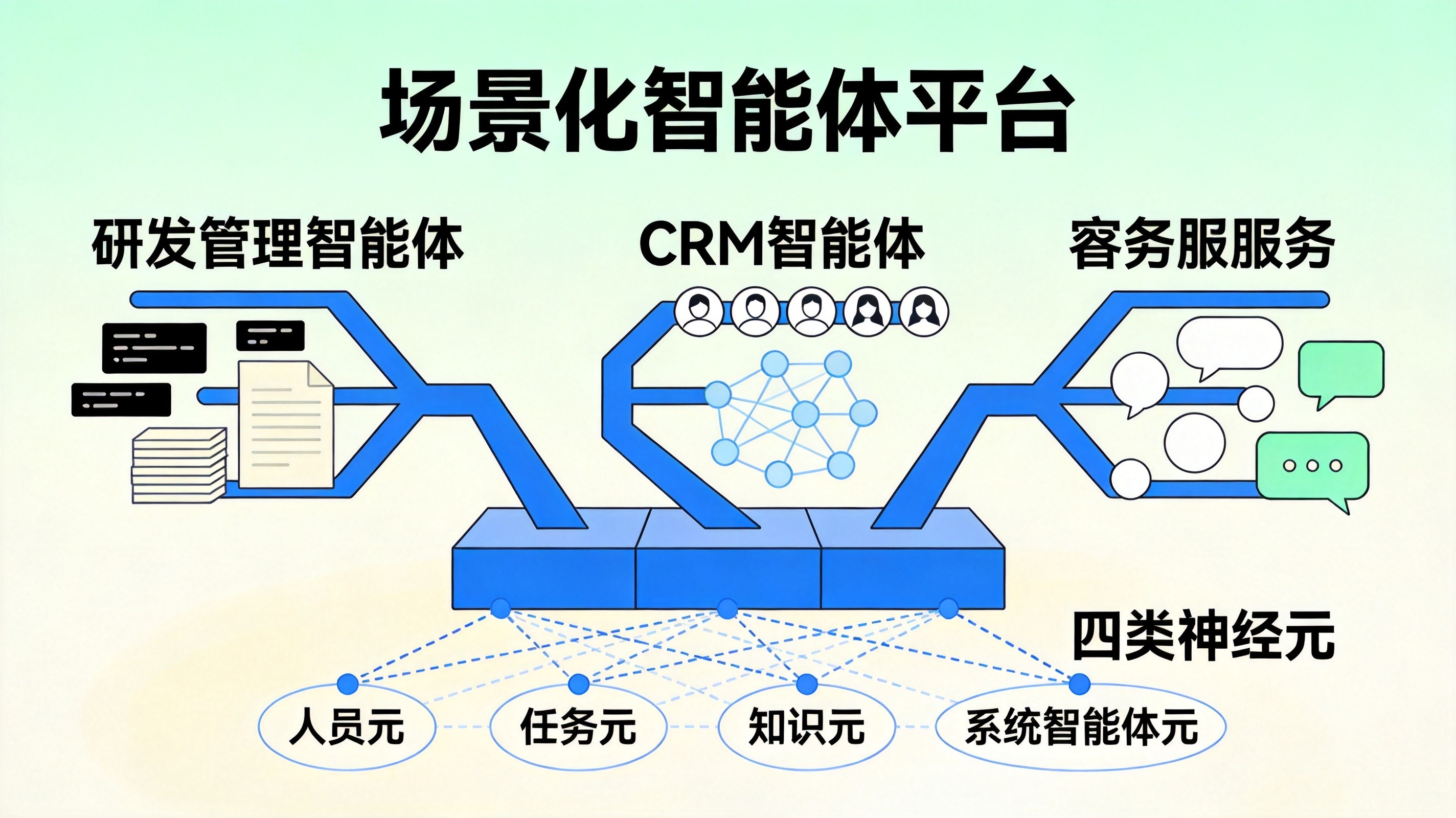 配图2_场景化智能体平台架构.jpg