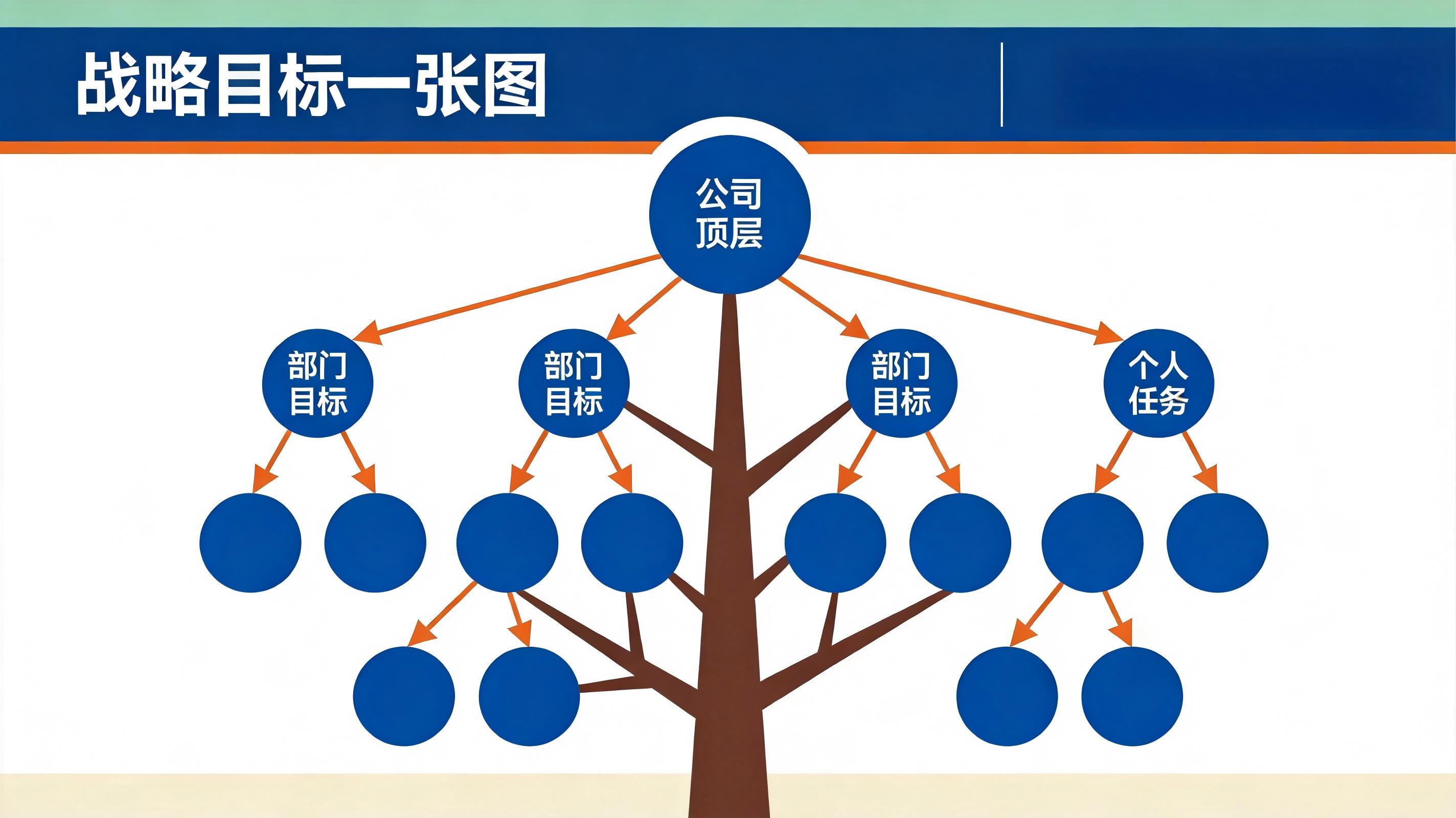1785914003591569.jpg 配图1_战略目标一张图.jpg