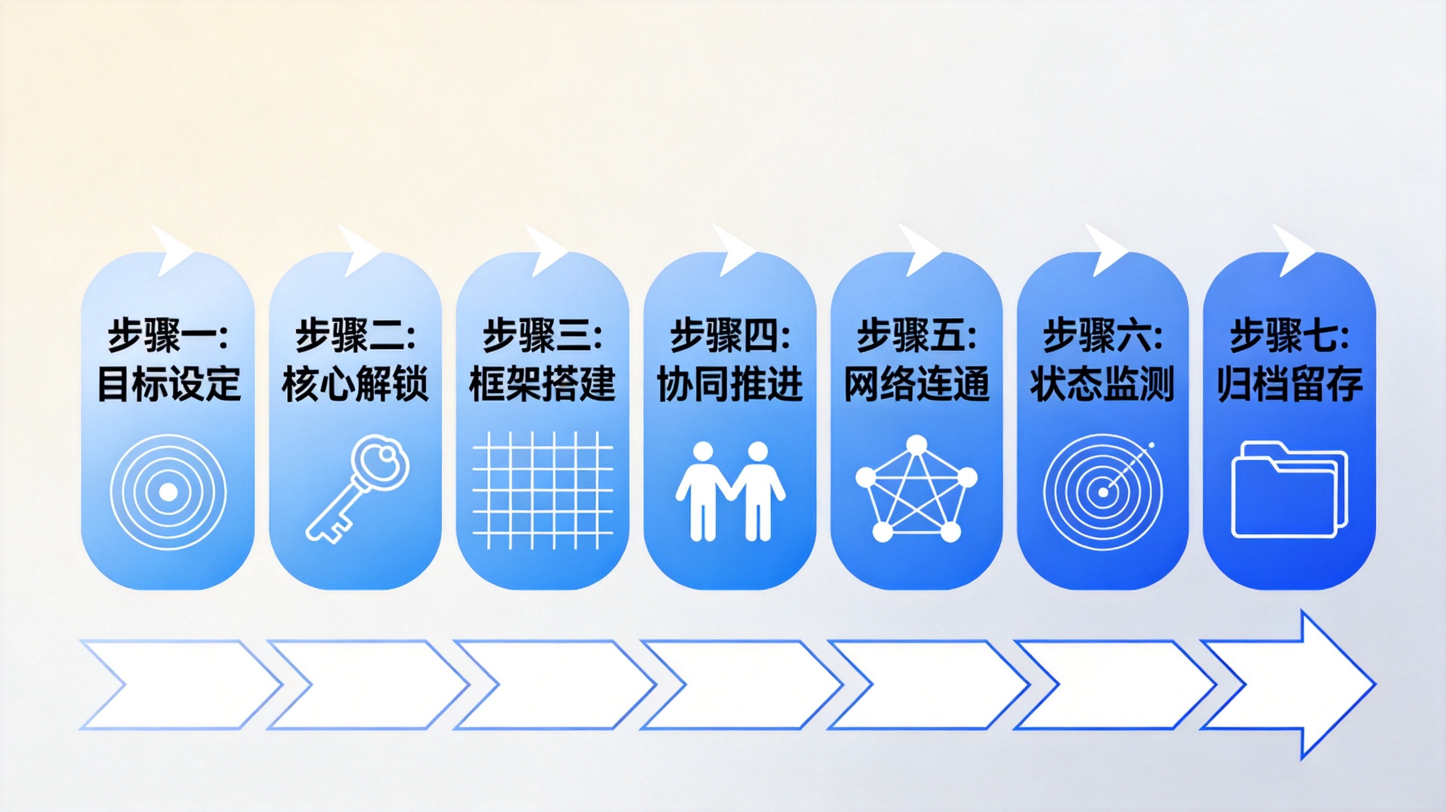1787733853350763.jpg meta_01_七步链路流程.jpg